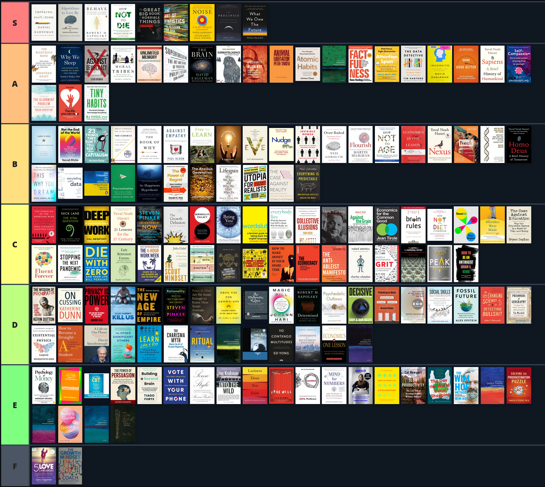 Book Tierlist