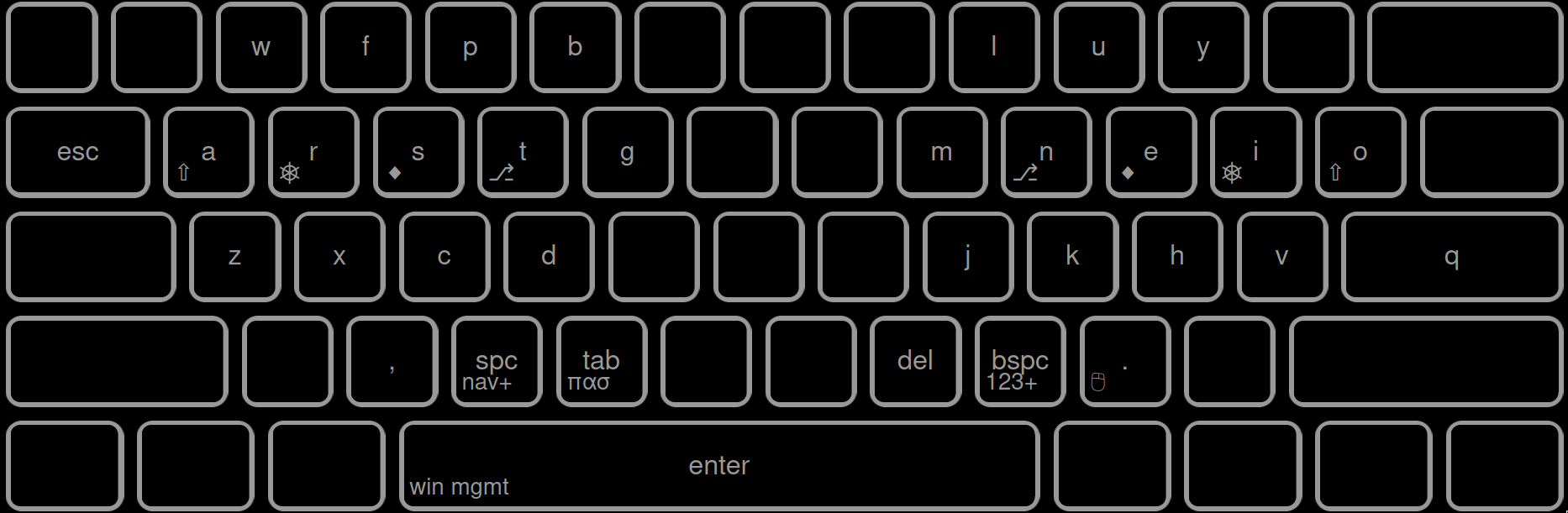 Keyboard Layout