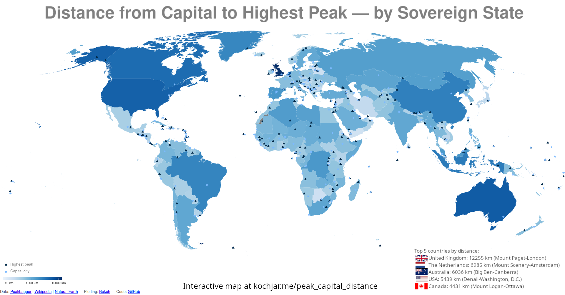 Peak Capital Distance