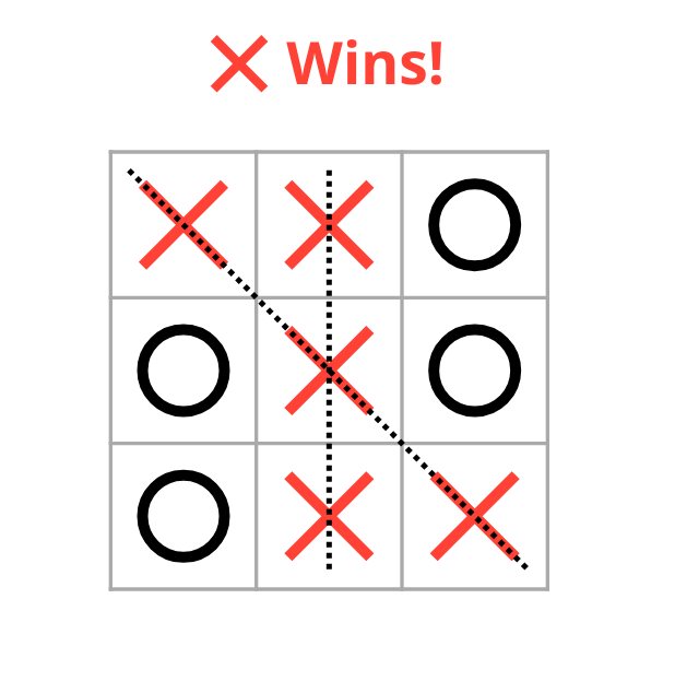 Tic-Tac-Toe PDF