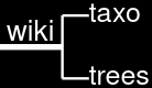 Wiki Taxo Trees